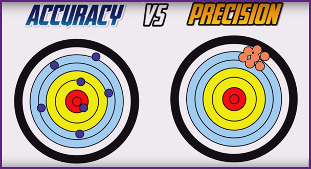 AccuracyPrecision