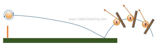 TopspinVSBackspin