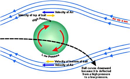 curveball