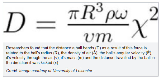 magnusEquation