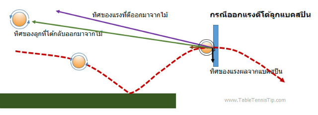 returnBackSpin