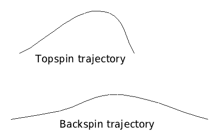 spinTrajectory