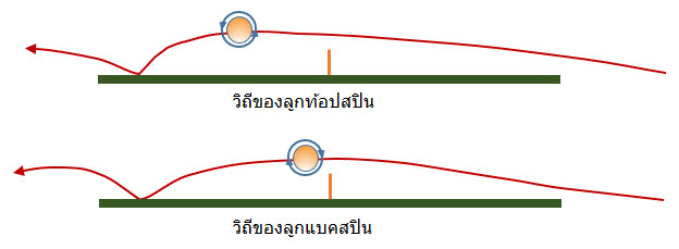 topBackSpin