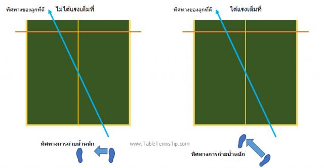 weightTransfer