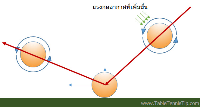 topSpinAngle